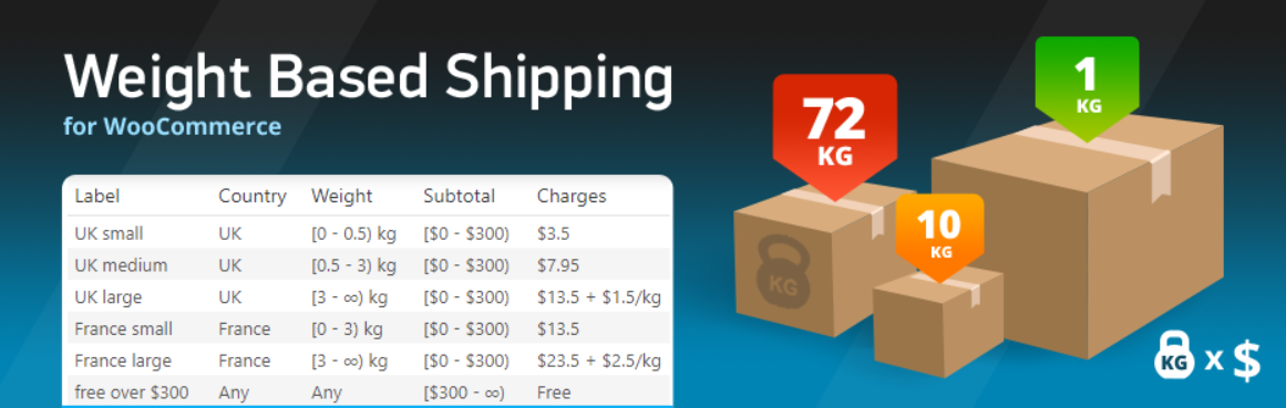 WooCommerce shipping plugin