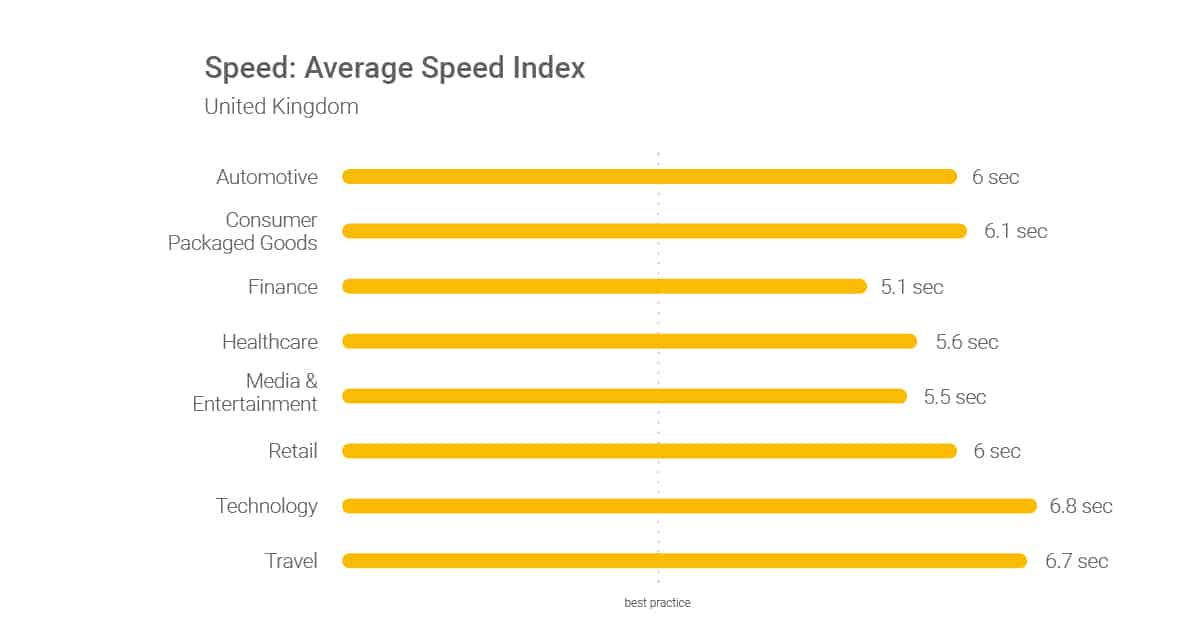 Speed Up WooCommerce