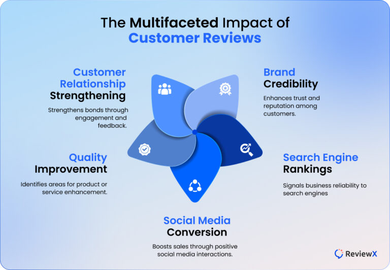 How to Effectively Manage Customer Reviews in WooCommerce