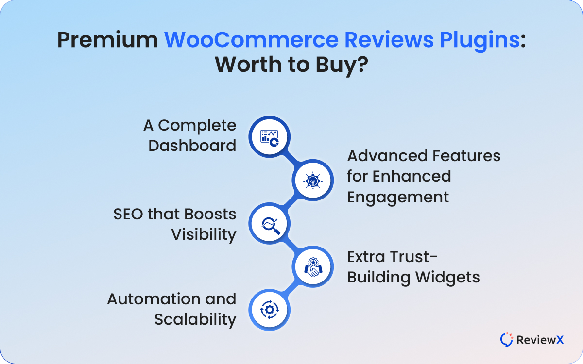 Premium WooCommerce Reviews Plugins: Worth to Buy