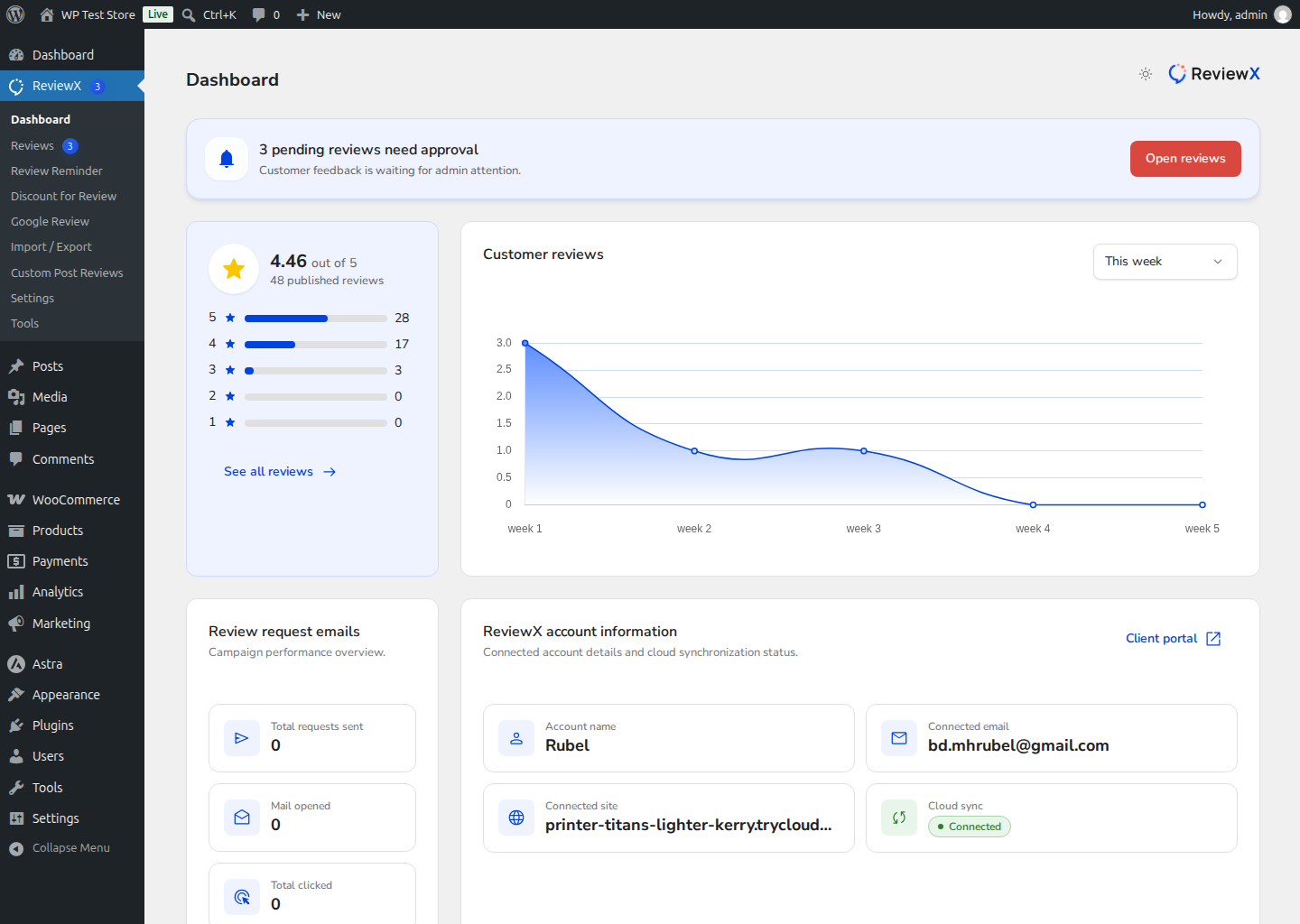 ReviewX Dashboard Insights and Analytics Overview