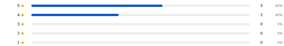 ReviewX Rating Statistics Component